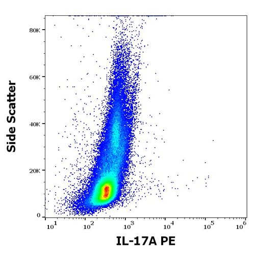 PE conjugated Anti-Human IL-17A  Mab (Clone: 9F9)