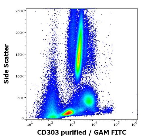 Anti-Human CD303 Mab (Clone:15E3)