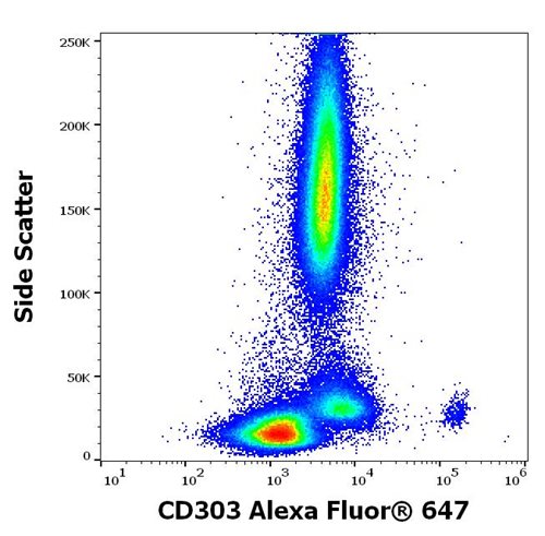 Alexa Fluor647 Conjugated Anti-Human CD303 Mab (Clone:15E3)