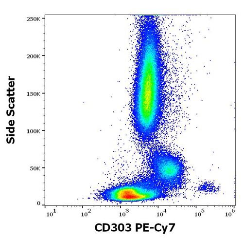 PE-Cy7 Conjugated Anti-Human CD303 Mab (Clone:15E3)