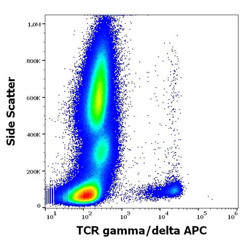 Anti-Human TCR gamma/delta (Clone:11F2) APC Conjugated