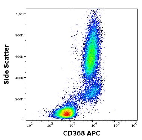 Anti-Human CD368 APC Mab (Clone:9B9)