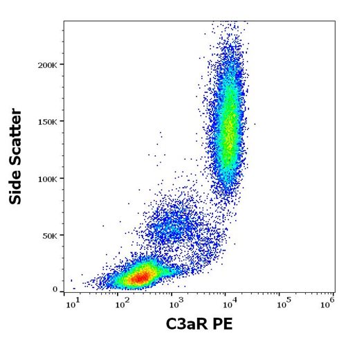 PE Conjugated Anti-Human C3aR Mab (Clone: HC3aRZ8)