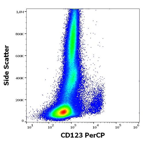 Anti-Human CD123 PerCP Mab (Clone:6H6)