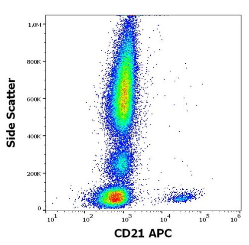 Anti-Hu CD21 APC Mab (Clone : LT21)