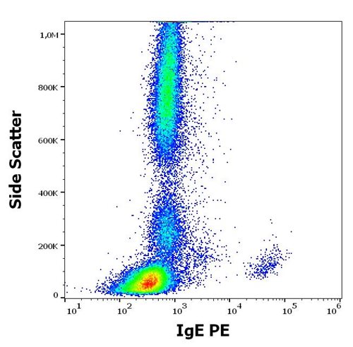 Anti-Hu IgE PE Mab(4H10)