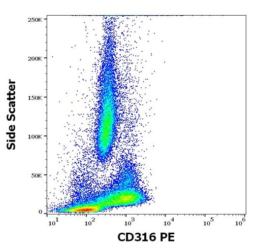 Anti-Hu CD316 PE Mab(8A12)