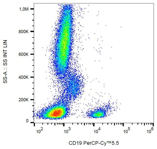 Anti-Hu CD19 PerCP-Cy™5.5