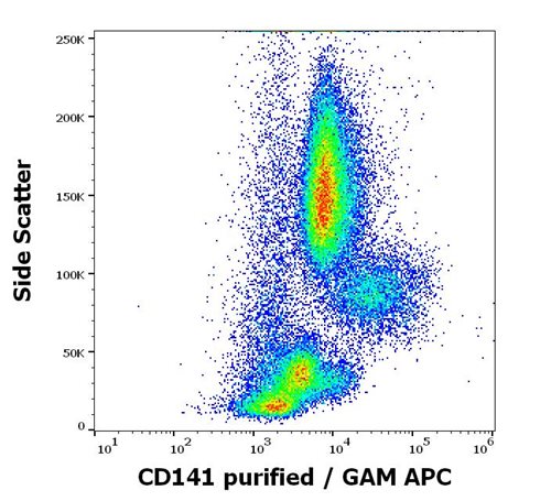 Anti-Hu CD141 Mab (M80)