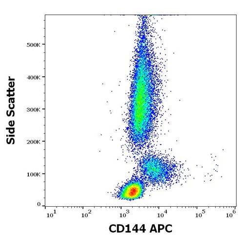 APC Anti-Hu CD141 Mab (M80)