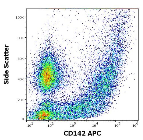 Anti-Hu CD142 APC Mab (HTF-1)