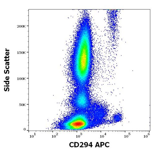 Anti-Hu CD294 APC Mab (BM16)