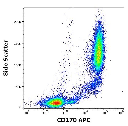 Anti-Hu CD170 APC Mab (1A5)