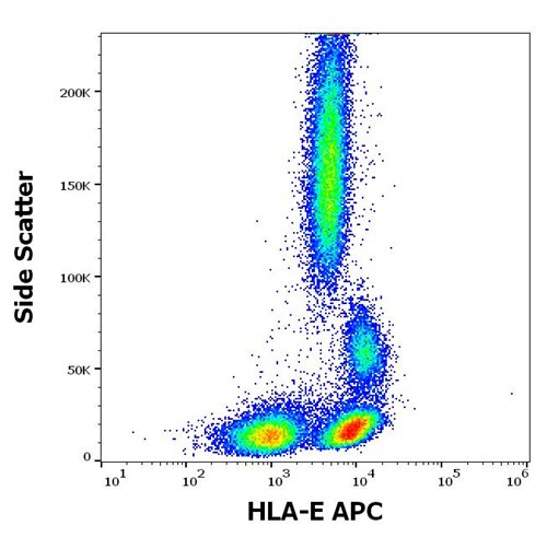 Anti-HLA-E APC Mab (3D12)