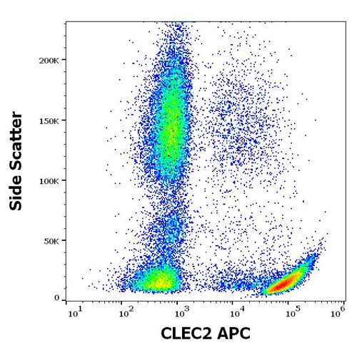 Anti-Hu CLEC2 APC Mab (AYP1)