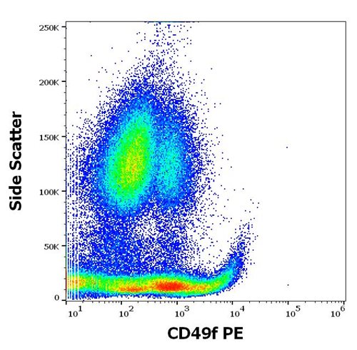 PE Conjugated Anti-CD49f Mab (GoH3)