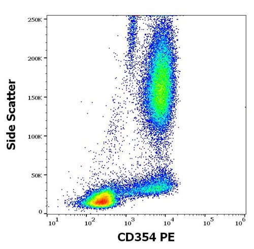 PE conjugated Anti-Hu CD354 Mab (6B1)