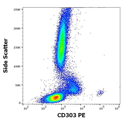 Anti-Hu CD38 (HB7)