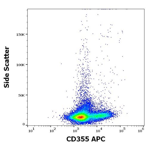 APC Conjugated Anti-Human CD355 Antibody (Clone : Cr24.1)