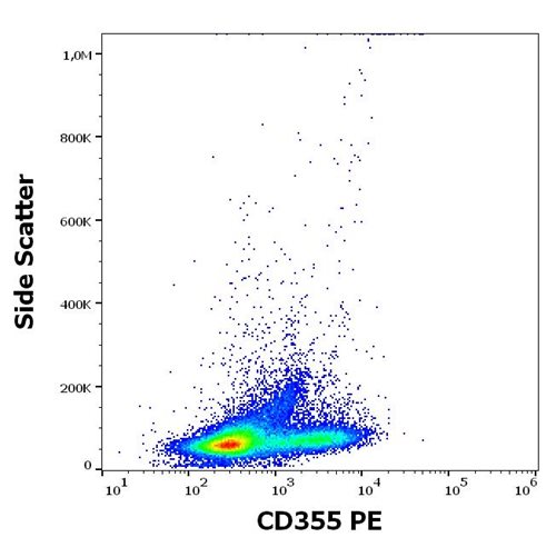 PE Conjugated Anti-Human CD355 Antibody (Clone : Cr24.1)