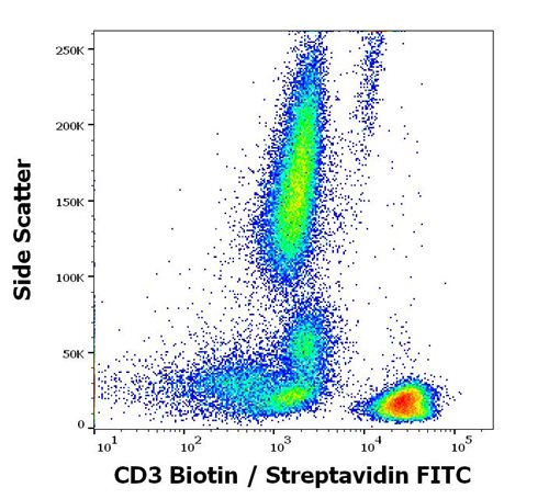 FITC Conjugated Streptavidin