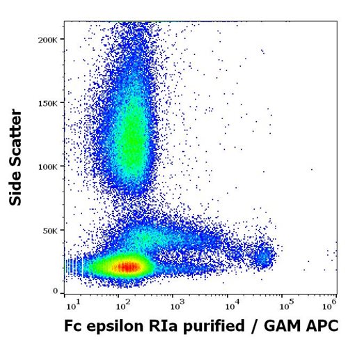 Anti-Human Fc epsilon RIa Monoclonal Antibody (Clone: AER-37 [CRA1])