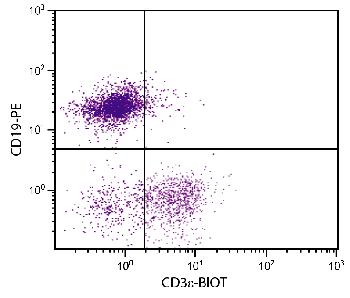 Hamster Anti-Mouse CD3e-Biotin Conjugated