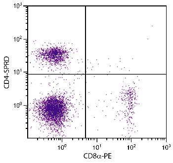 Rat Anti-Mouse CD4-R-PE/CY5