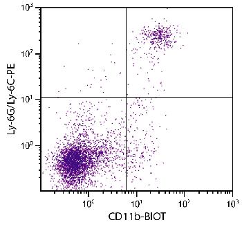 Rat Anti-Mouse CD11b-Biotin Conjugated