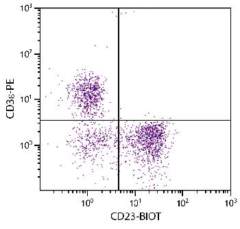 Rat Anti-Mouse CD23-Biotin Conjugated