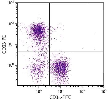 Rat Anti-Mouse CD23-PE