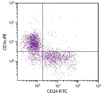 Rat Anti-Mouse CD24-FITC