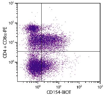 Hamster Anti-Mouse CD154-Biotin Conjugated