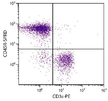 Rat Anti-Mouse CD45R-R-PE/CY5