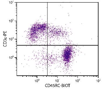 Rat Anti-Mouse CD45RC-Biotin Conjugated