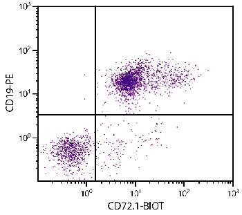 Mouse Anti-Mouse CD72.1-Biotin Conjugated