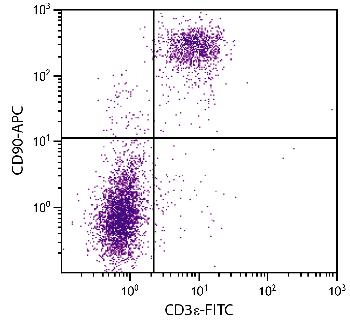 Rat Anti-Mouse CD90-APC