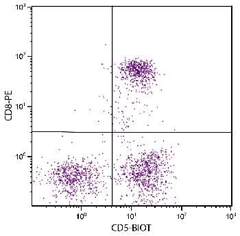 Mouse Anti-Feline CD5-Biotin Conjugated