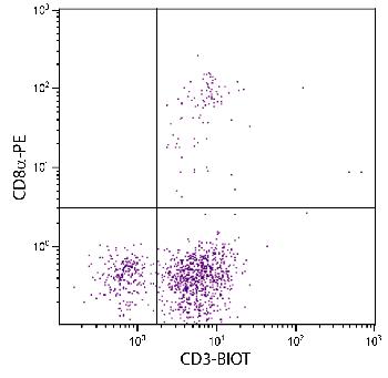 Mouse Anti-Chicken CD3-Biotin Conjugated