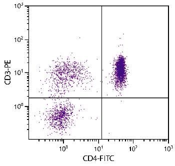 Mouse Anti-Chicken CD4-FITC