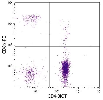 Mouse Anti-Chicken CD4-Biotin Conjugated