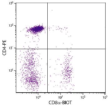 Mouse Anti-Chicken CD8a-Biotin Conjugated