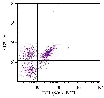 Mouse Anti-Chicken TCRab/Vb1-Biotin Conjugated