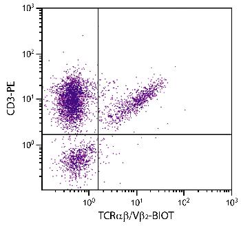 Mouse Anti-Chicken TCRab/Vb2-Biotin Conjugated