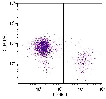 Mouse Anti-Chicken Ia-Biotin Conjugated