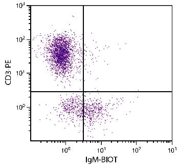 Mouse Anti-Chicken IgM-Biotin Conjugated