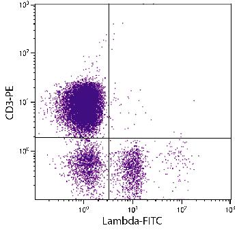 Mouse Anti-Chicken Lambda-FITC