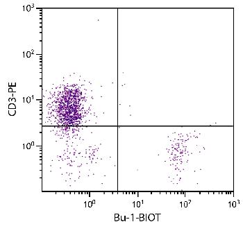 Mouse Anti-Chicken Bu-1-Biotin Conjugated