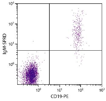 Mouse Anti-Human IgM-R-PE/CY5