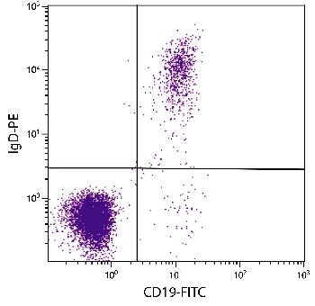 Mouse Anti-Human IgD-PE